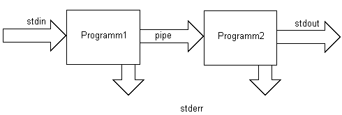 Pipe