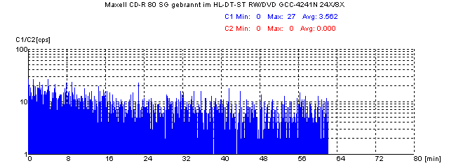 [Akzeptabler C1-Scan des Rohlings. C1-Avg=3,562 C2-Avg=0]