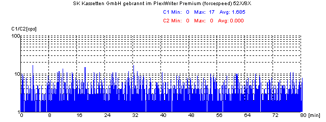 C1-Scan eines SK-Rohlings, der mit -forcespeed gebrannt wurde.