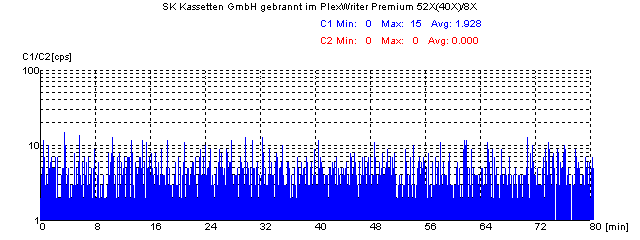 C1-Scan eines SK-Rohlings, der ohne -forcespeed gebrannt wurde.