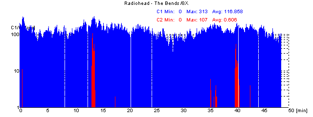 C1-Scan von Radiohead-CD: C1-Avg=116.858; C2-Max=107