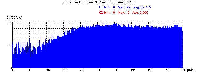 C1-Scan eines Sunstar-Rohlings, bei dem PoweRec reduzieren msste, es aber nicht getan hat.