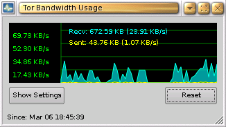 [Vidalia-Screenshot: Grne Liniengrafik von Tors Bandbreiten-Nutzung]