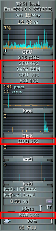 [Screenshot: Grafischer System-Monitor GKrellm2 mit hervorgehobenen GKIBM-ACPI-Plugins.]