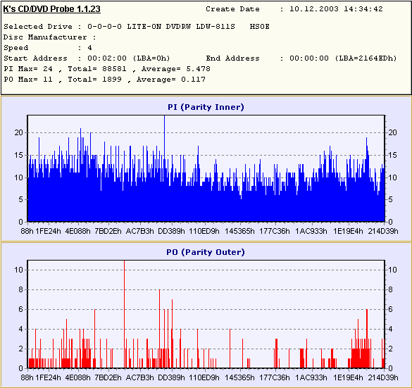 Scan-Ergebnis: PI-Average = 5,478; PO-Average = 0,117